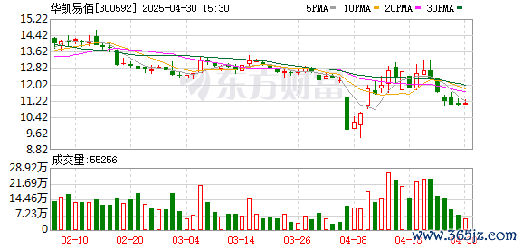 配资炒股导航 开源证券给予华凯易佰买入评级：主营业务稳健增长，库存因素短期拖累盈利能力