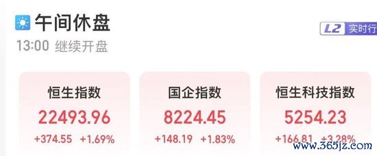 股票线上配资 港股全线爆发！